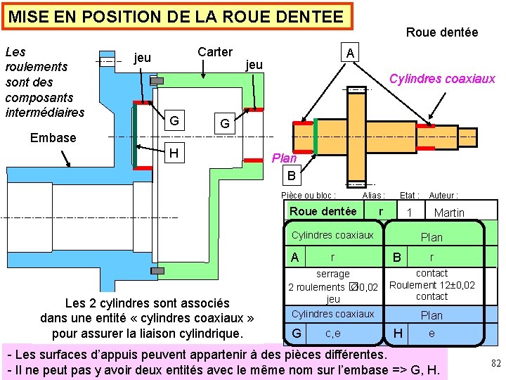 MISE EN POSITION DE LA ROUE DENTEE Les roulements sont des composants intermédiaires Carter