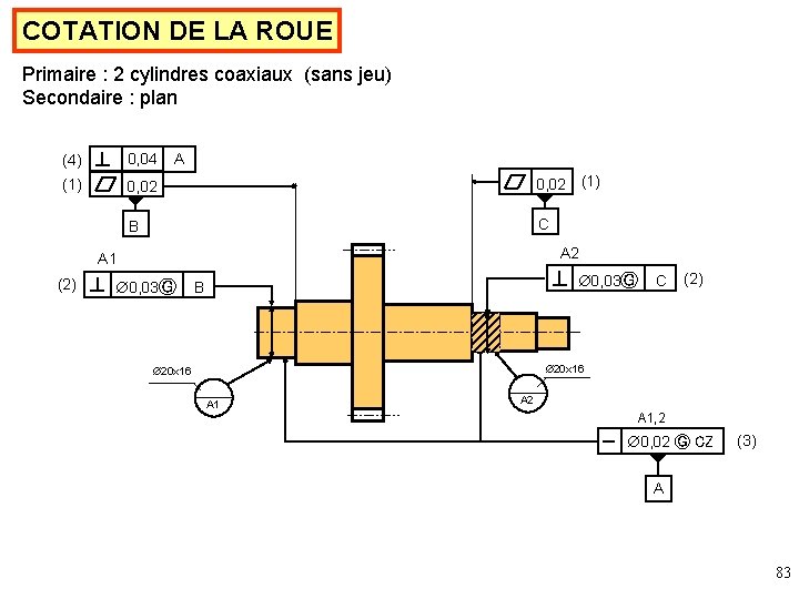 COTATION DE LA ROUE Primaire : 2 cylindres coaxiaux (sans jeu) Secondaire : plan