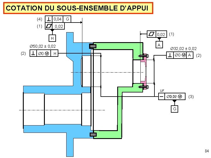 COTATION DU SOUS-ENSEMBLE D’APPUI (4) 0, 04 (1) 0, 02 H 50, 02 (2)