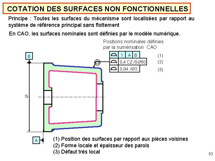 COTATION DES SURFACES NON FONCTIONNELLES Principe : Toutes les surfaces du mécanisme sont localisées