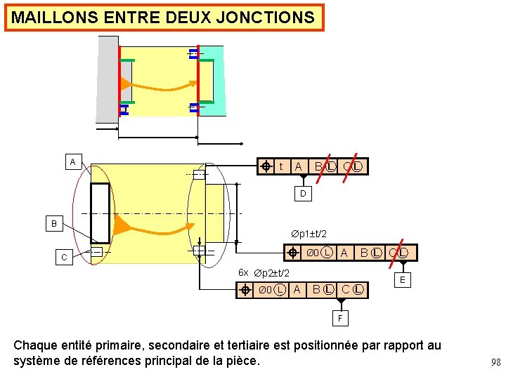 MAILLONS ENTRE DEUX JONCTIONS A t A B Ⓛ CⓁ D B p 1