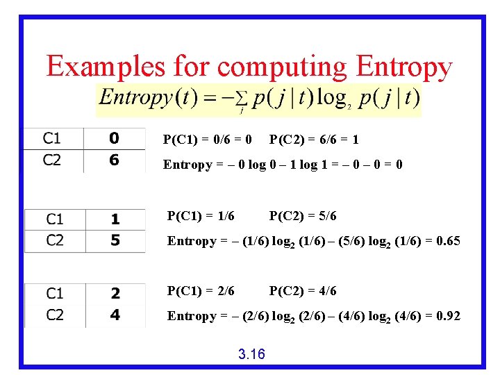 Examples for computing Entropy P(C 1) = 0/6 = 0 P(C 2) = 6/6