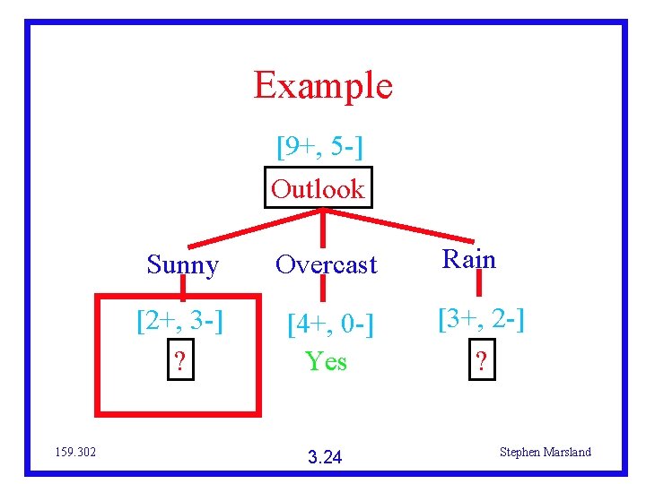 Example [9+, 5 -] Outlook 159. 302 Sunny Overcast [2+, 3 -] ? [4+,