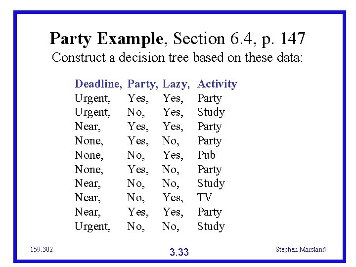 Party Example, Section 6. 4, p. 147 Construct a decision tree based on these