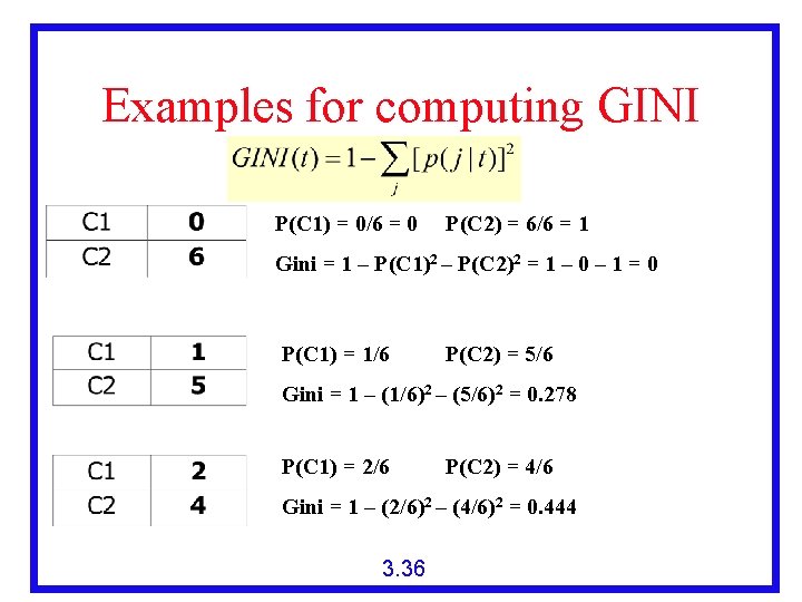 Examples for computing GINI P(C 1) = 0/6 = 0 P(C 2) = 6/6