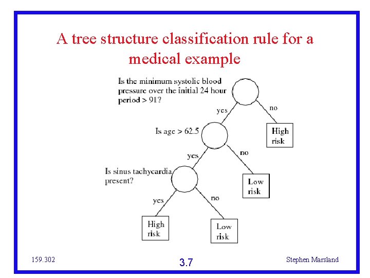 A tree structure classification rule for a medical example 159. 302 3. 7 Stephen