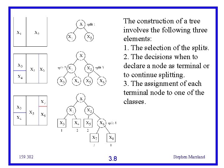 The construction of a tree involves the following three elements: 1. The selection of