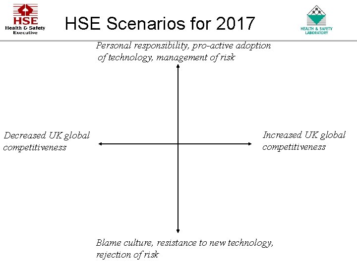 HSE Scenarios for 2017 Personal responsibility, pro-active adoption of technology, management of risk Increased HSE Scenarios for 2017 Personal responsibility, pro-active adoption of technology, management of risk Increased