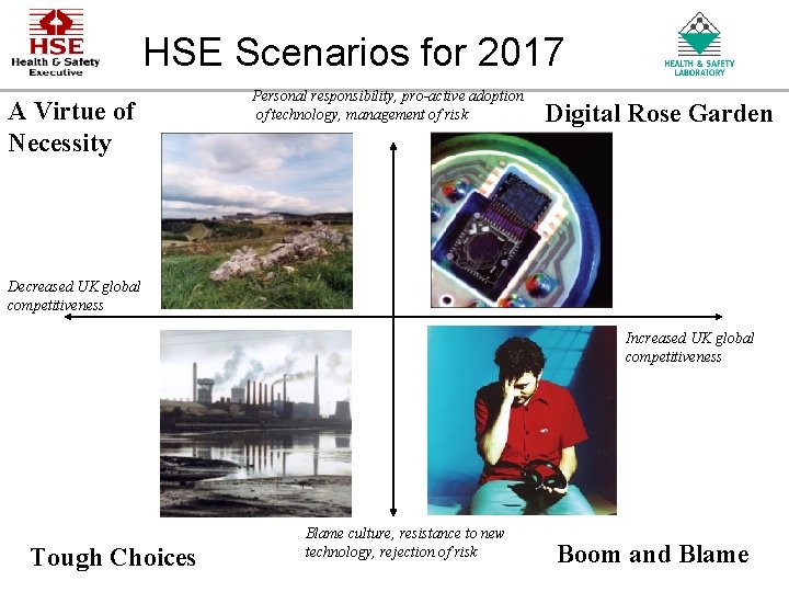 HSE Scenarios for 2017 A Virtue of Necessity Personal responsibility, pro-active adoption of technology, HSE Scenarios for 2017 A Virtue of Necessity Personal responsibility, pro-active adoption of technology,