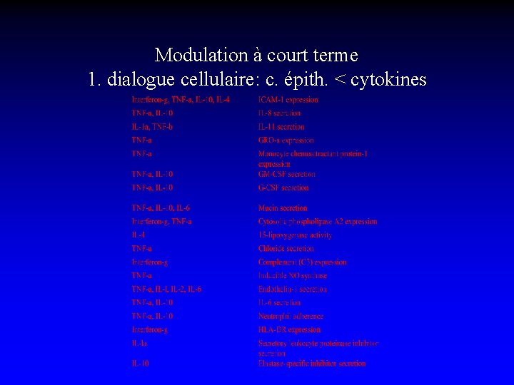Modulation à court terme 1. dialogue cellulaire: c. épith. < cytokines 