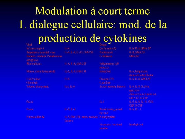 Modulation à court terme 1. dialogue cellulaire: mod. de la production de cytokines 