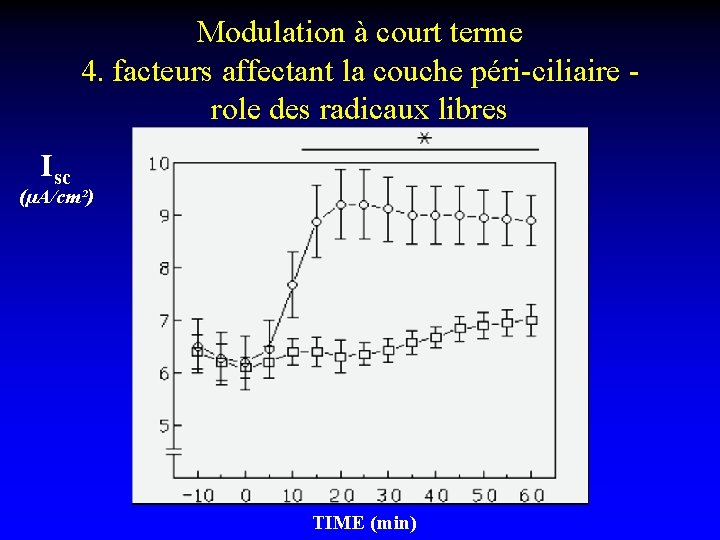 Modulation à court terme 4. facteurs affectant la couche péri-ciliaire role des radicaux libres