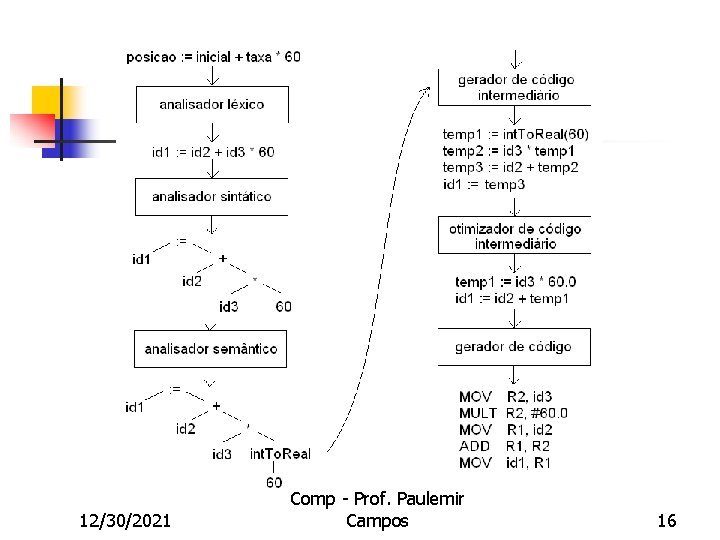 12/30/2021 Comp - Prof. Paulemir Campos 16 