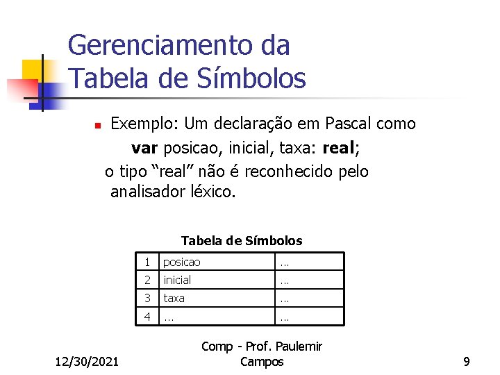 Gerenciamento da Tabela de Símbolos n Exemplo: Um declaração em Pascal como var posicao,