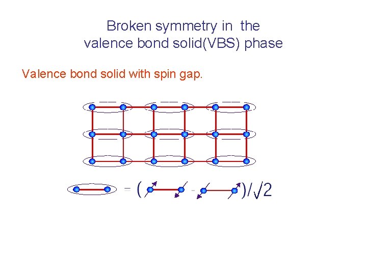 Broken symmetry in the valence bond solid(VBS) phase Valence bond solid with spin gap.