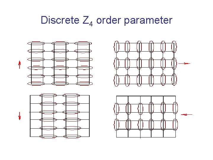 Discrete Z 4 order parameter 