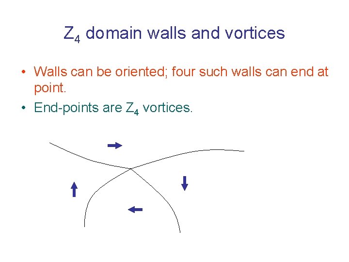 Z 4 domain walls and vortices • Walls can be oriented; four such walls