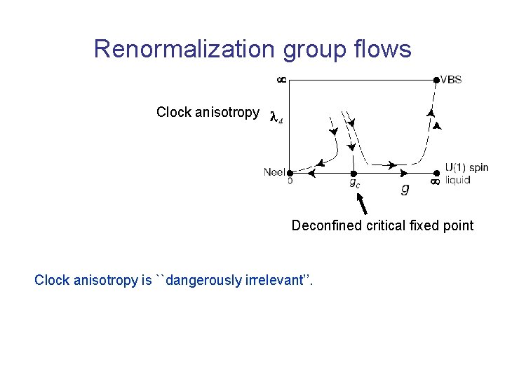Renormalization group flows Clock anisotropy Deconfined critical fixed point Clock anisotropy is ``dangerously irrelevant’’.