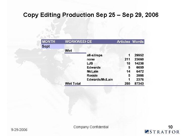 Copy Editing Production Sep 25 – Sep 29, 2006 9 -29 -2006 Company Confidential