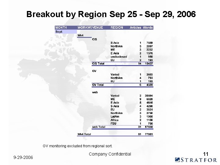Breakout by Region Sep 25 - Sep 29, 2006 GV monitoring excluded from regional