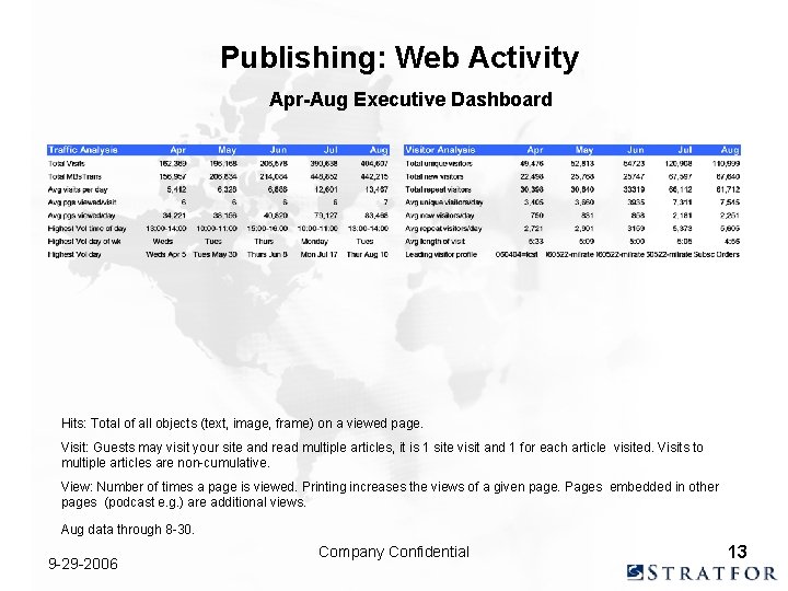 Publishing: Web Activity Apr-Aug Executive Dashboard Hits: Total of all objects (text, image, frame)