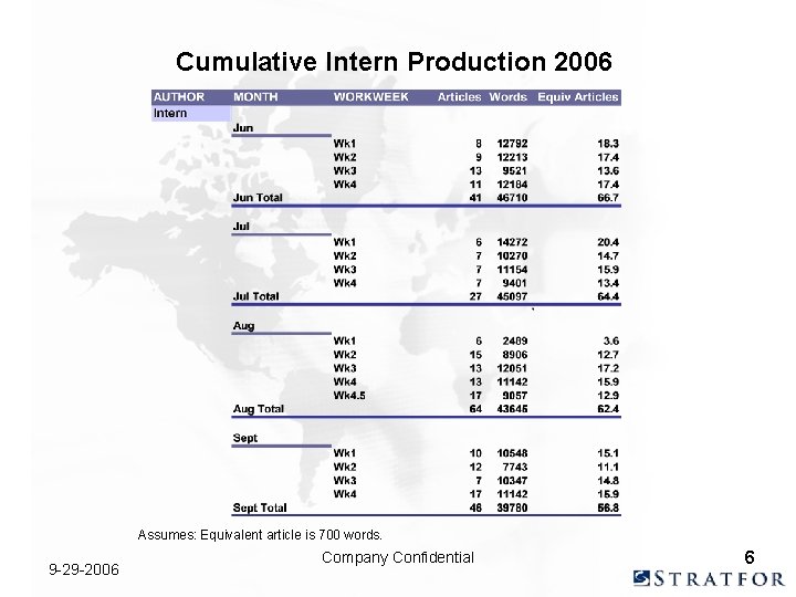 Cumulative Intern Production 2006 Assumes: Equivalent article is 700 words. 9 -29 -2006 Company