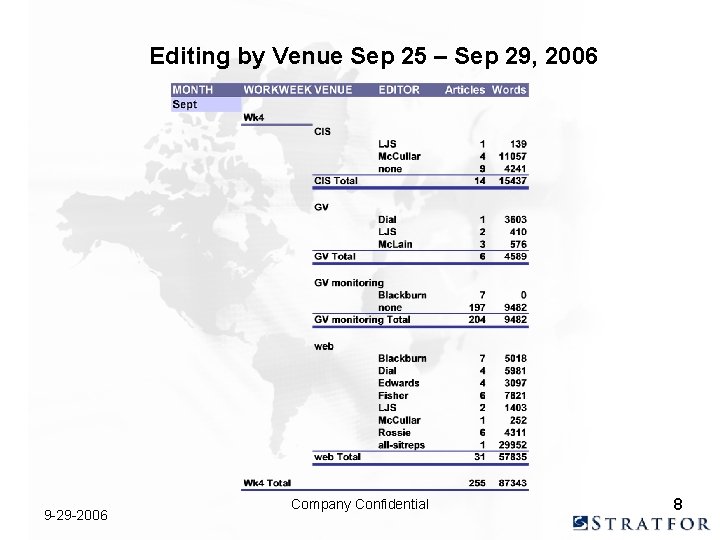 Editing by Venue Sep 25 – Sep 29, 2006 9 -29 -2006 Company Confidential