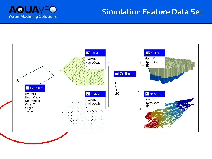 Simulation Feature Data Set 