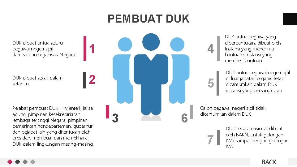 PEMBUAT DUK dibuat untuk seluru pegawai negeri sipil dari satuan organisasi Negara. DUK dibuat