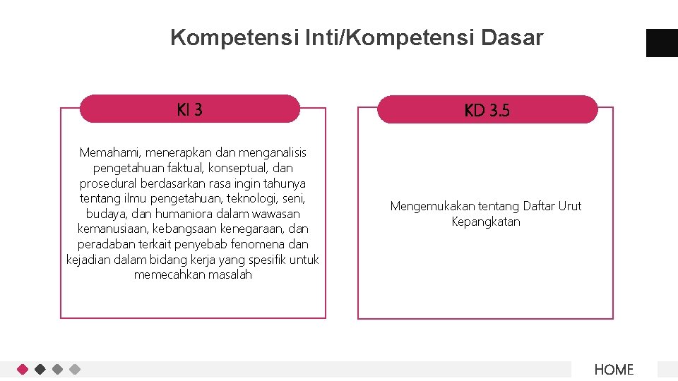 Kompetensi Inti/Kompetensi Dasar KI 3 KD 3. 5 Memahami, menerapkan dan menganalisis pengetahuan faktual,