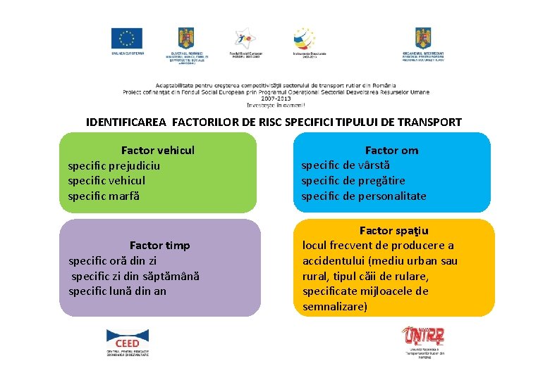 IDENTIFICAREA FACTORILOR DE RISC SPECIFICI TIPULUI DE TRANSPORT Factor vehicul specific prejudiciu specific vehicul