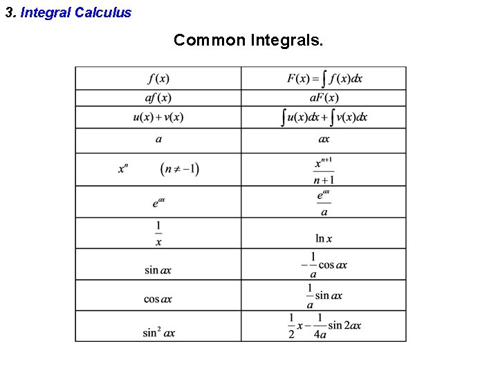 3. Integral Calculus Common Integrals. 