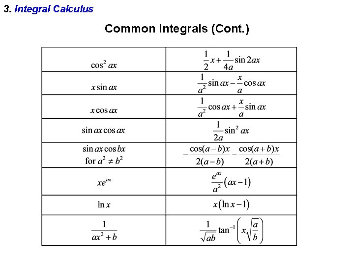 3. Integral Calculus Common Integrals (Cont. ) 