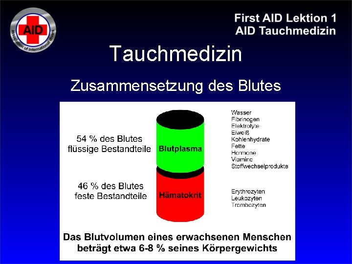 Tauchmedizin Zusammensetzung des Blutes 