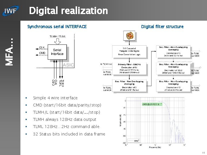 Digital realization Digital filter structure MFA… Synchronous serial INTERFACE § Simple 4 wire interface