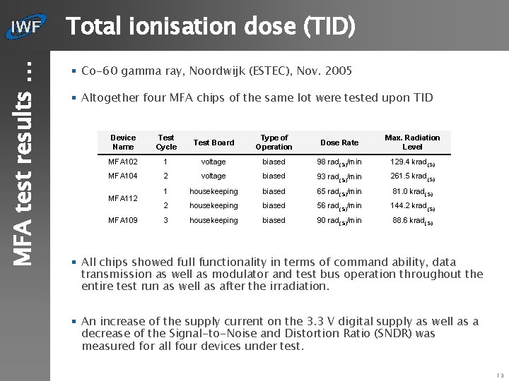 MFA test results … Total ionisation dose (TID) § Co-60 gamma ray, Noordwijk (ESTEC),