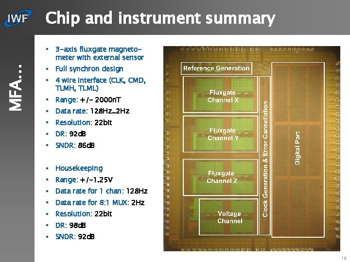 Chip and instrument summary MFA… § 3 -axis fluxgate magnetometer with external sensor §