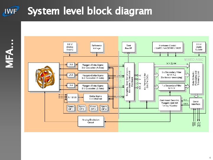 MFA… System level block diagram 4 