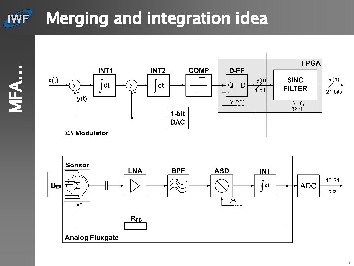 MFA… Merging and integration idea 5 