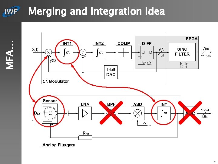 MFA… Merging and integration idea 6 