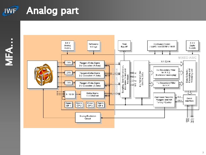 MFA… Analog part 7 