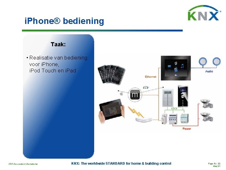 i. Phone® bediening Taak: • Realisatie van bediening voor i. Phone, i. Pod Touch