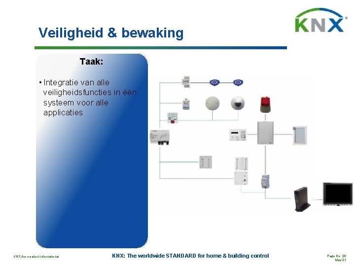 Veiligheid & bewaking Taak: • Integratie van alle veiligheidsfuncties in één systeem voor alle