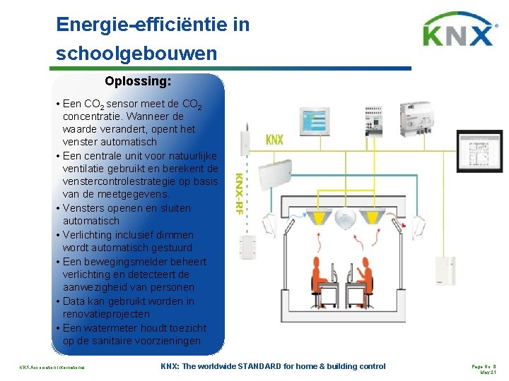 Energie-efficiëntie in schoolgebouwen Oplossing: • Een CO 2 sensor meet de CO 2 concentratie.