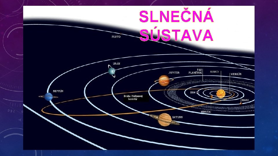 SLNEČNÁ SÚSTAVA 