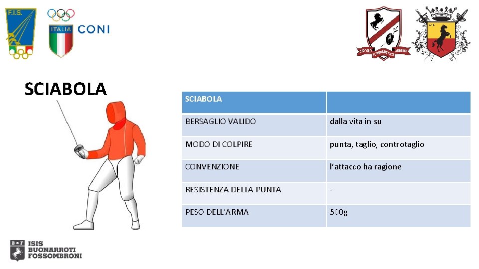 SCIABOLA BERSAGLIO VALIDO dalla vita in su MODO DI COLPIRE punta, taglio, controtaglio CONVENZIONE