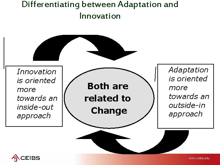 Differentiating between Adaptation and Innovation is oriented more towards an inside-out approach Both are
