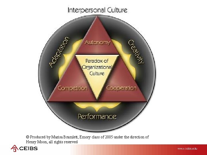 © Produced by Marisa Bramlett, Emory class of 2005 under the direction of Henry