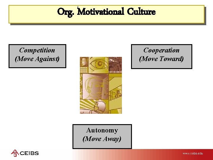 Org. Motivational Culture Competition (Move Against) Cooperation (Move Toward) Autonomy (Move Away) 