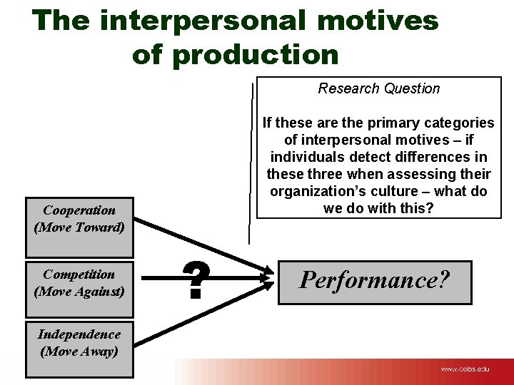 The interpersonal motives of production Research Question If these are the primary categories of